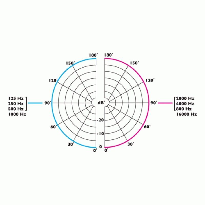 ClockAudio CRM 200SN-RF Half-Omnidirectional Low-Profile Boundary Microphone