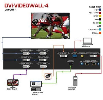 Avenview DVI-Videowall-4X Four Display Cascadable Video Wall Processor